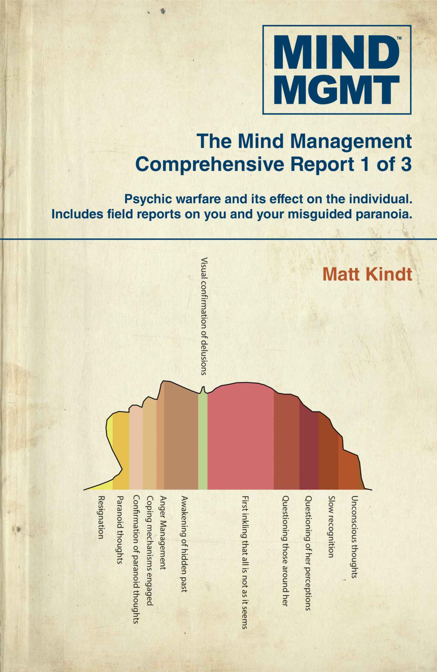 Mind MGMT Omnibus, Volume 1